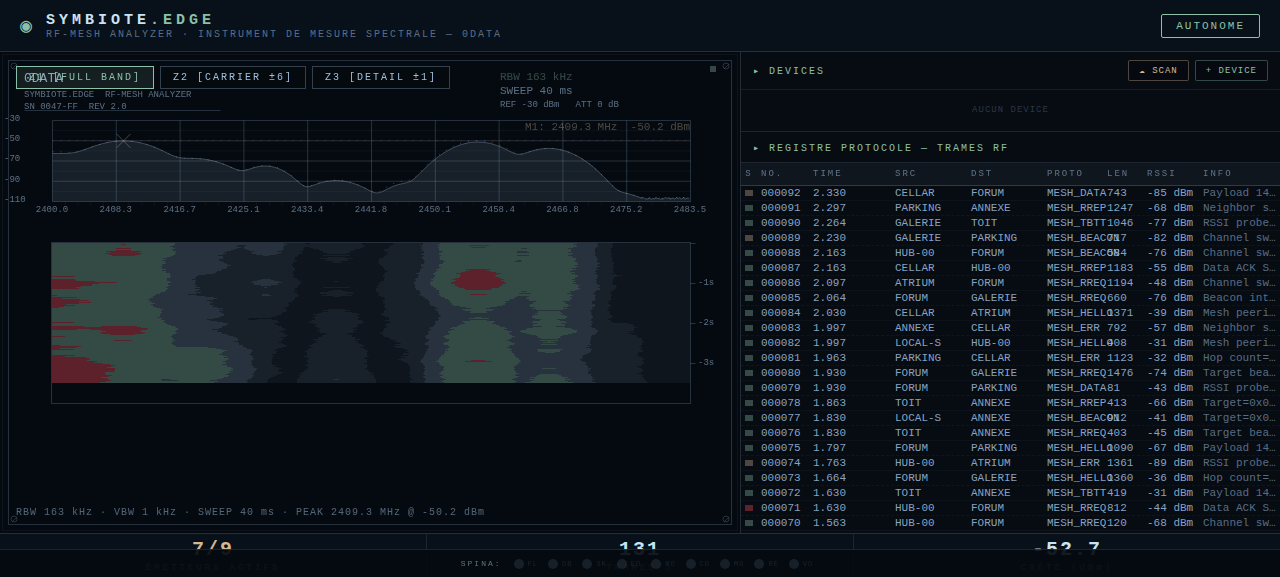 SYMBIOTE.EDGE — zones de l'interface