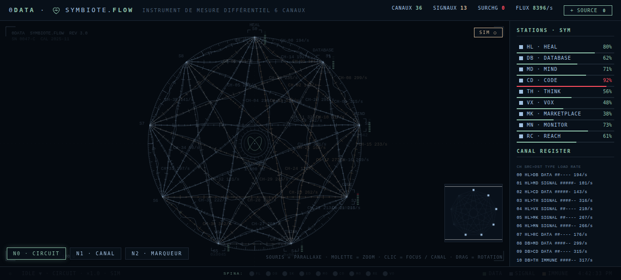 SYMBIOTE.FLOW — zones de l'interface