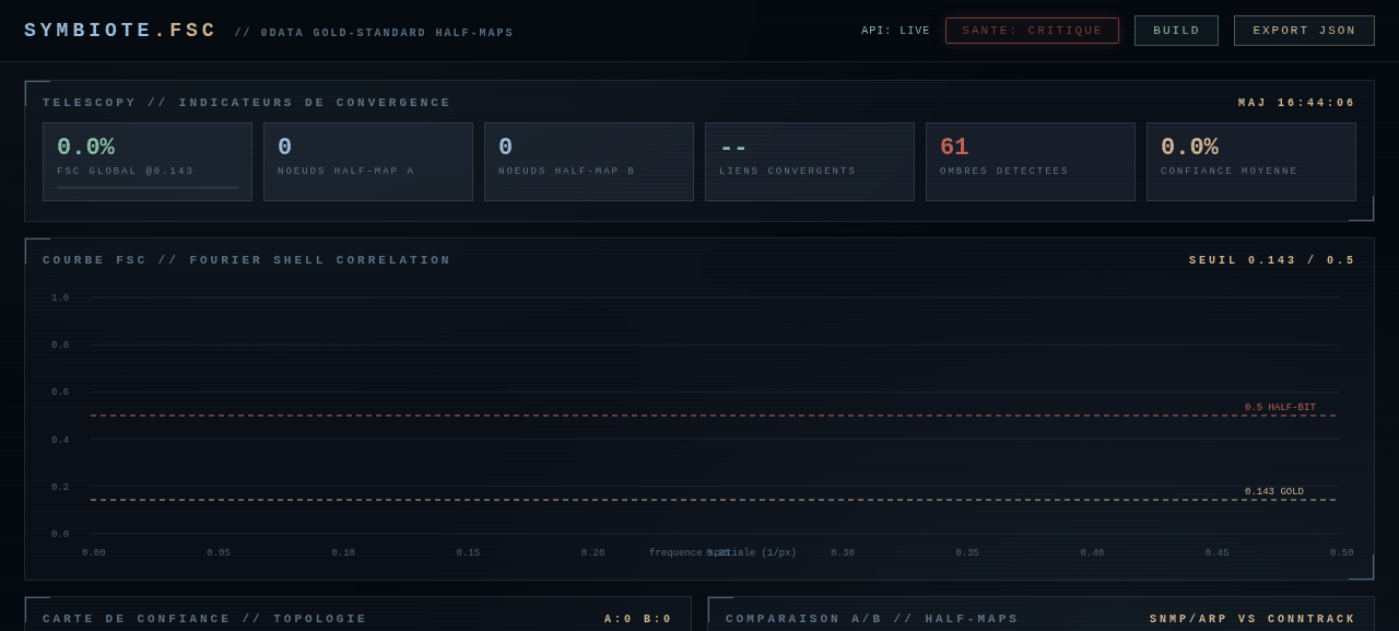 SYMBIOTE.FSC — zones de l'interface