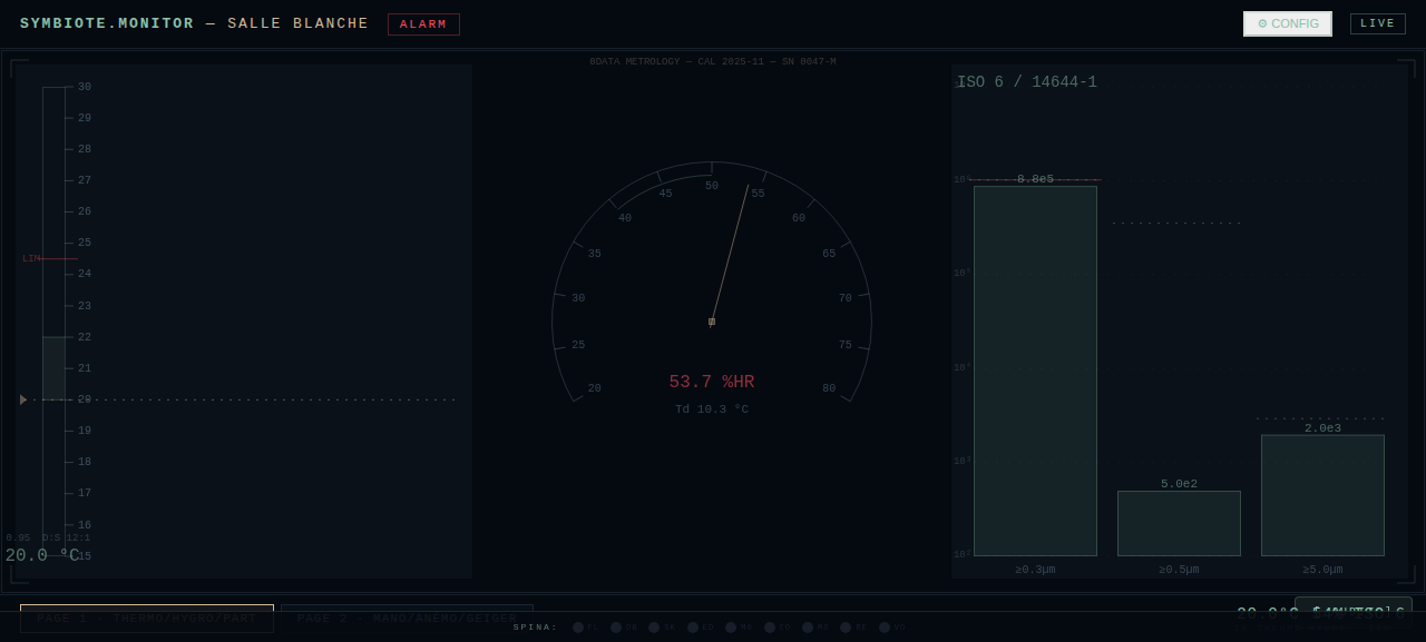 SYMBIOTE.MONITOR — zones de l'interface