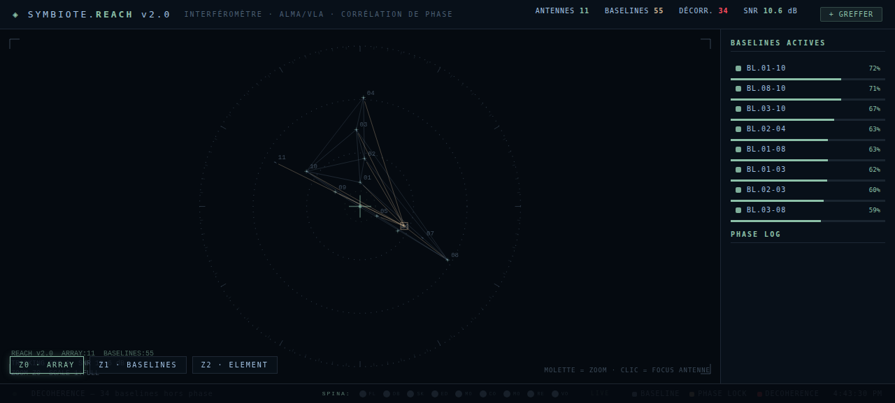 SYMBIOTE.REACH — zones de l'interface