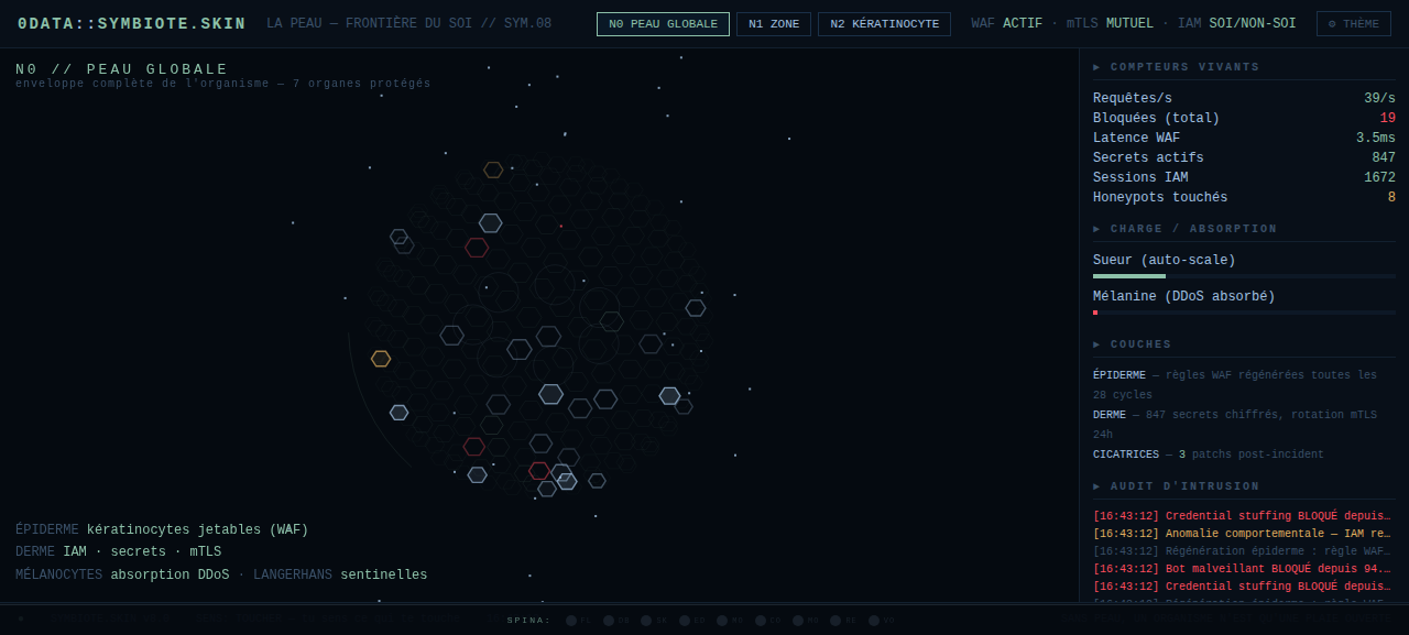 SYMBIOTE.SKIN — zones de l'interface