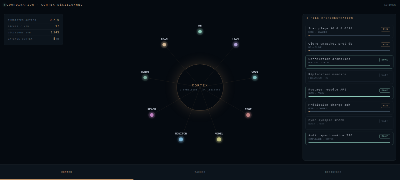 Symbiote COORDINATION — Cortex Décisionnel