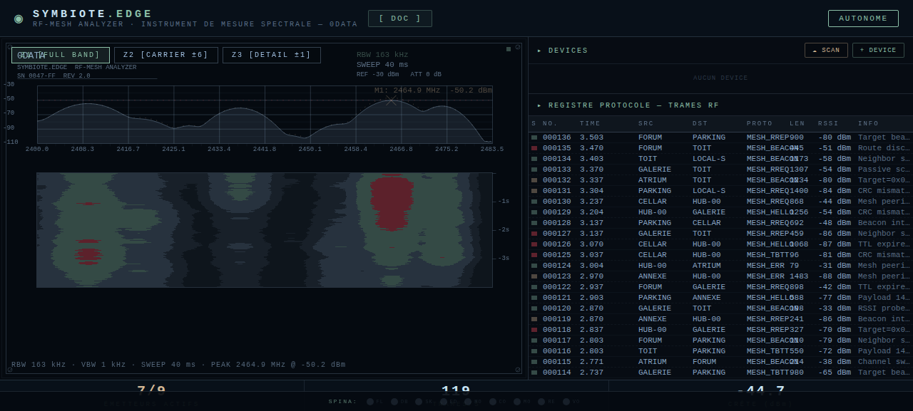 Symbiote EDGE — RF-MESH Analyzer