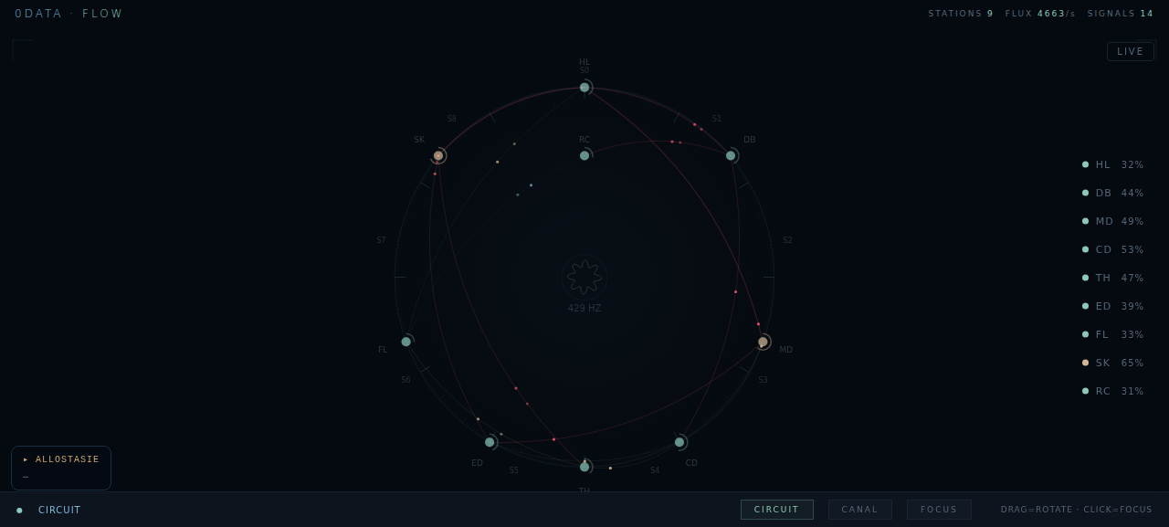 Symbiote FLOW — Réseau Circulatoire