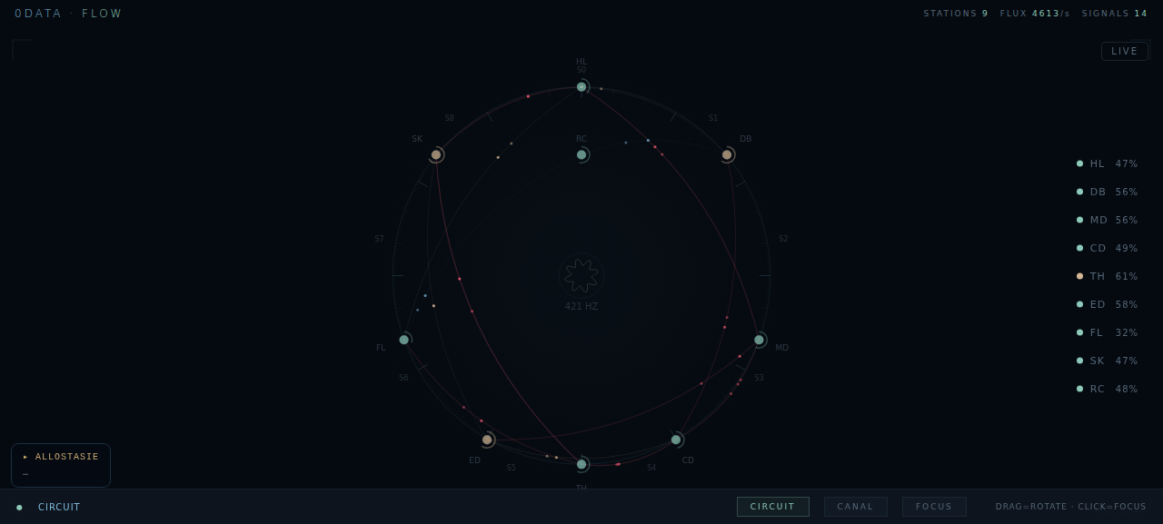 Symbiote FLOW — Circuit