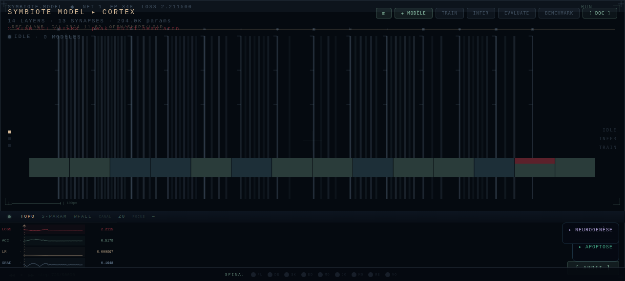 SYMBIOTE MODEL CORTEX