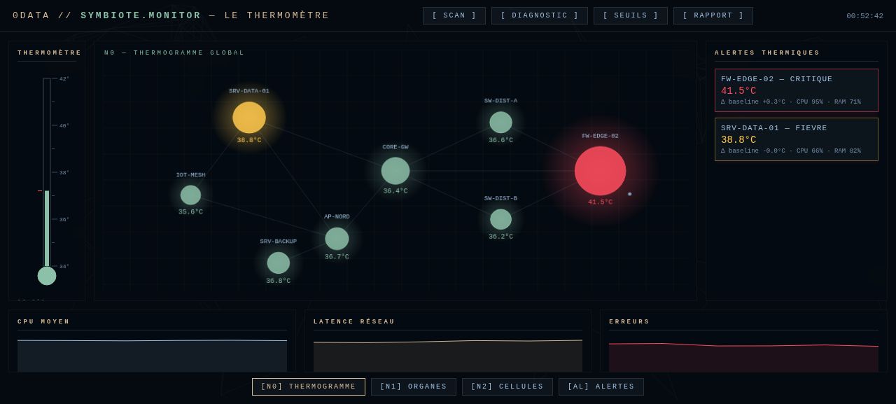 SYMBIOTE MONITOR THERMOGRAMME