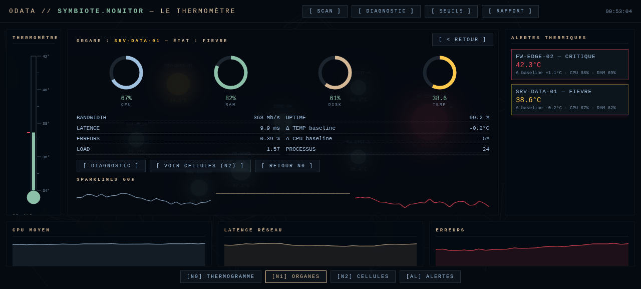 SYMBIOTE MONITOR ORGANES