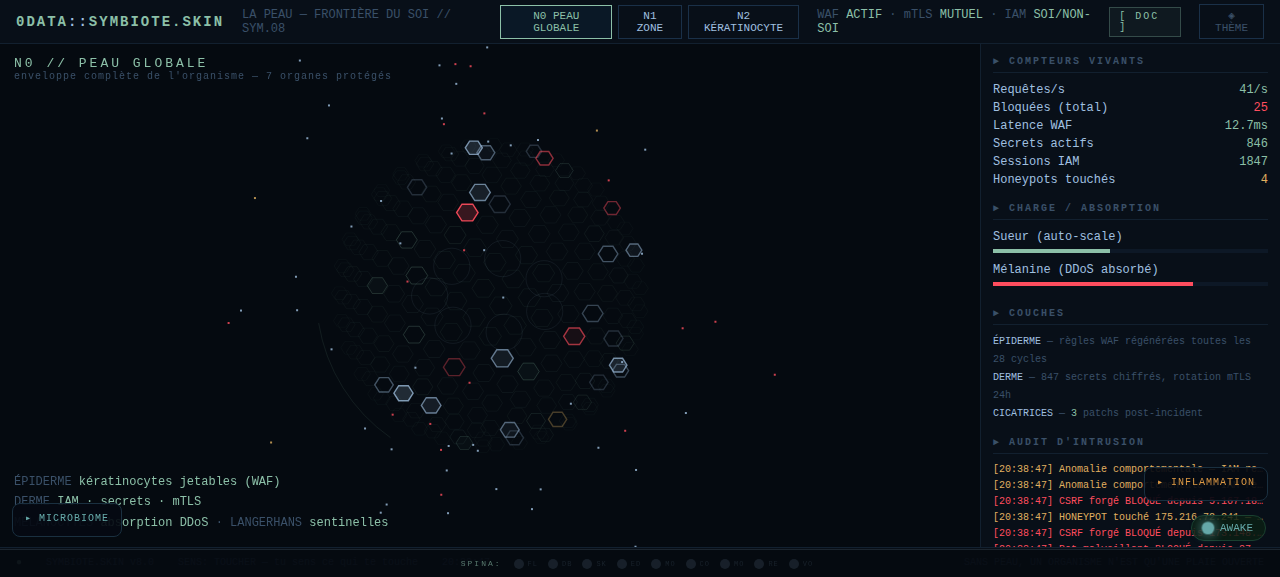 Symbiote SKIN — Surface API